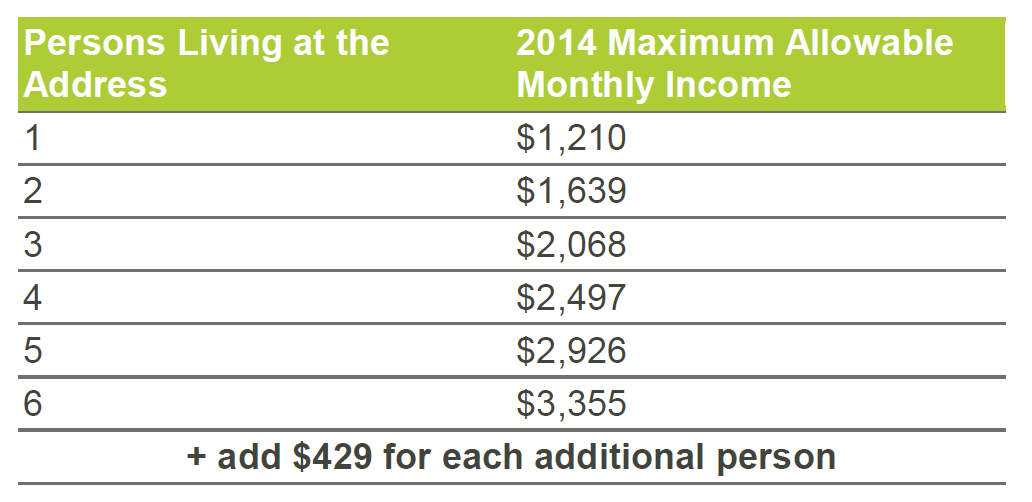 LIEAP Income Eligibility Chart