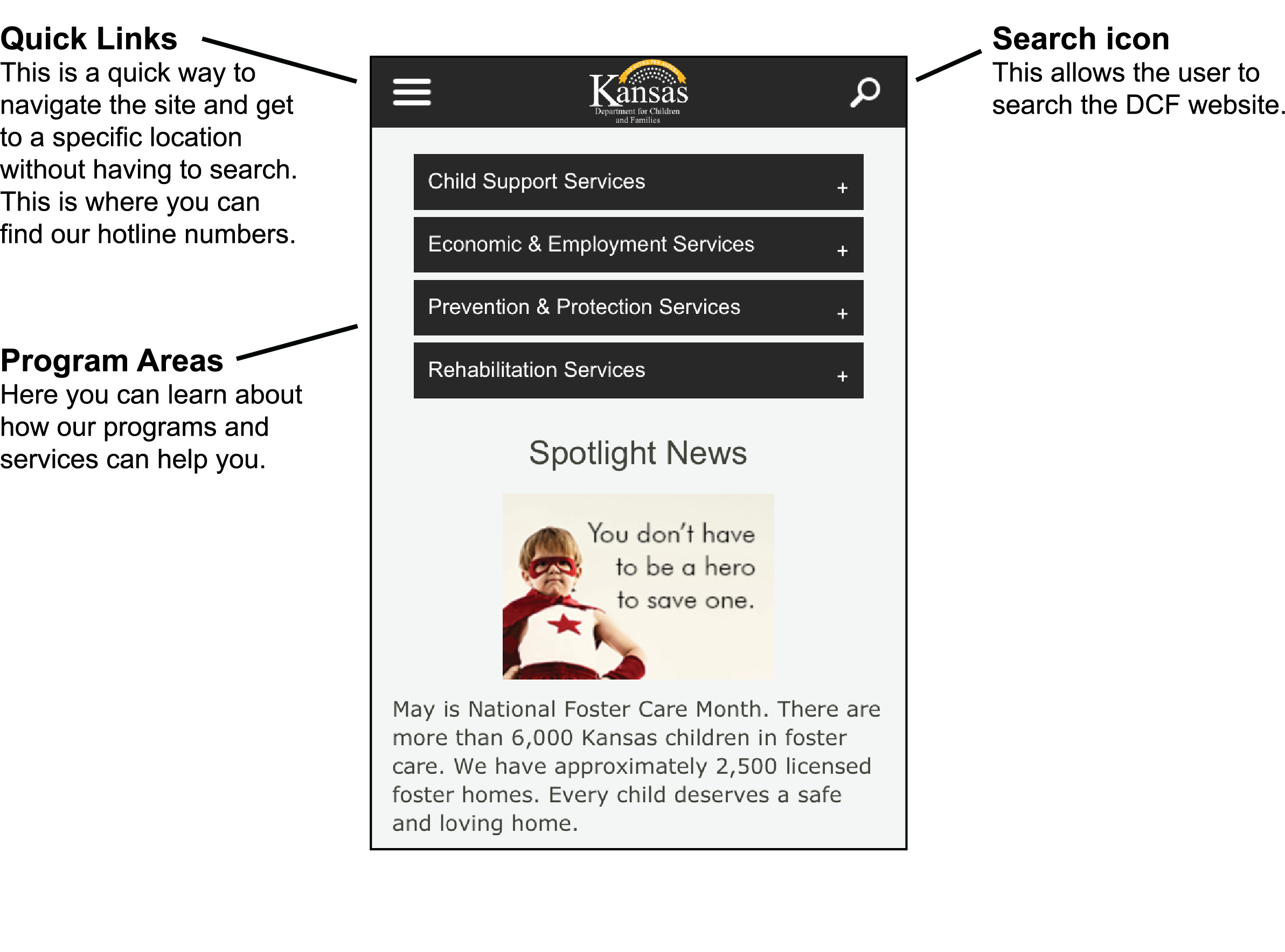 Example of the mobile site